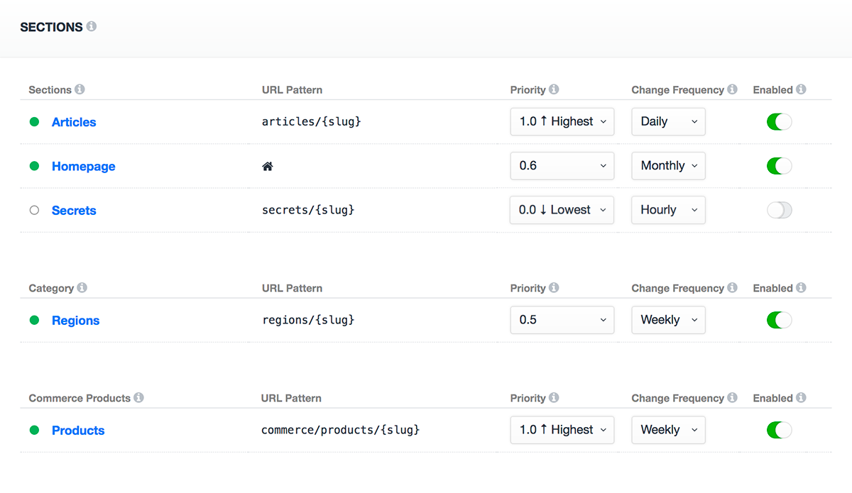 Sitemap Management